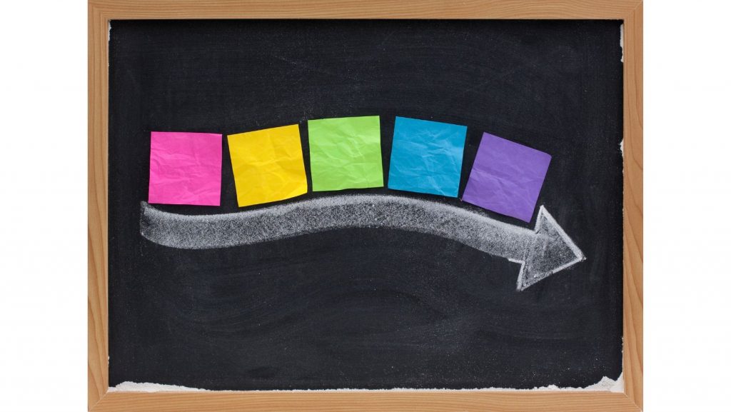 When is the 11 Plus Exam? [2024 Guide] : Timeline